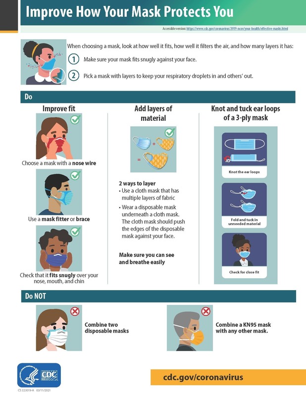 CDC infographic on correct usage of face masks